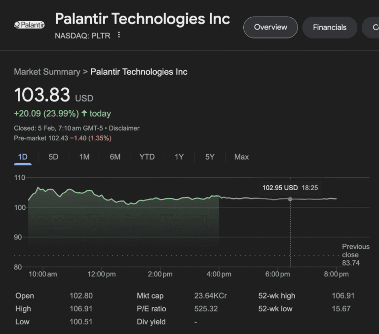 Palantir Stock Price